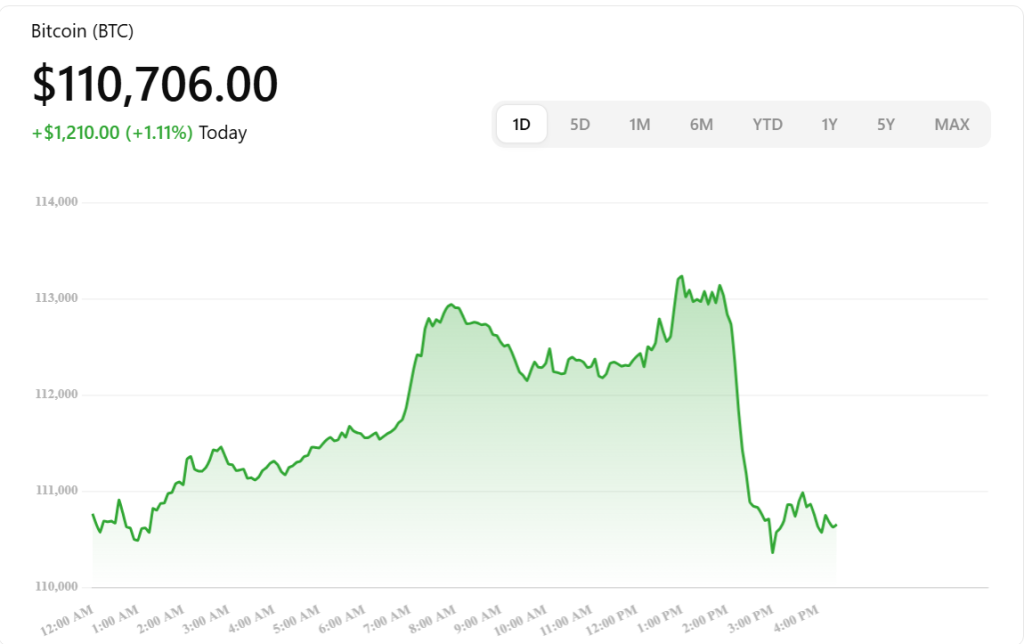 BTC Price chart